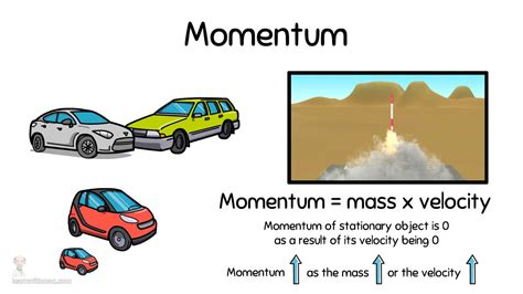 Conservation of Momentum and how to use it - learnwithmac.com