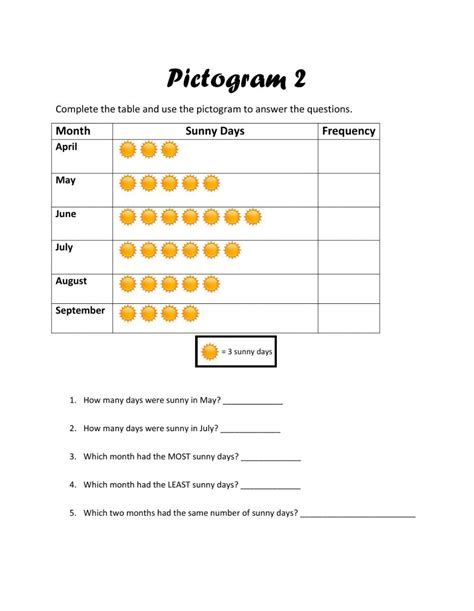 Picture Graphs, School Subjects, Online Workouts, Pictogram, Math ...