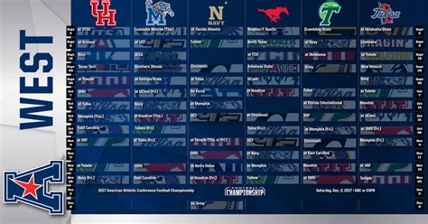 2017 AAC West Divsion Football Schedule (2000×1050) | SoFloBulls