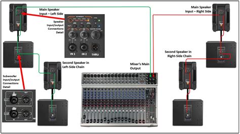 Setting Up A Pa System