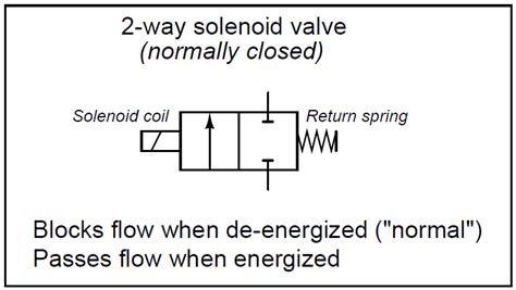 Solenoid Switch Symbol In Electrical Drawing