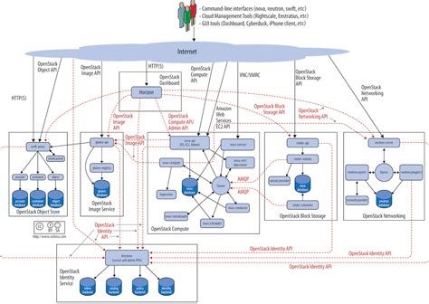 Design — arch-design 0.0.1.dev15 documentation