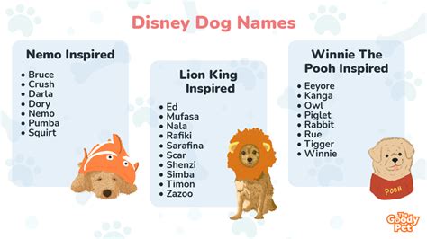 210 Disney Dog Names That Put A Smile On Every Child’s Face - The Goody Pet