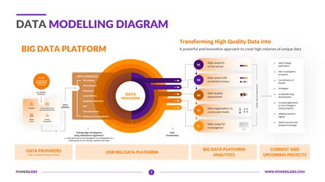 Data Model Diagram | Download 6+ Editable Data Model Slides