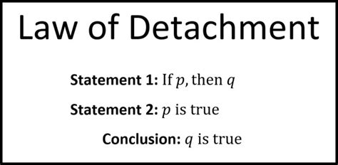 Law of Detachment