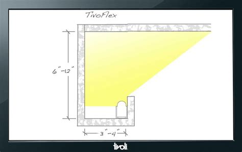 Cove Light Height Guide