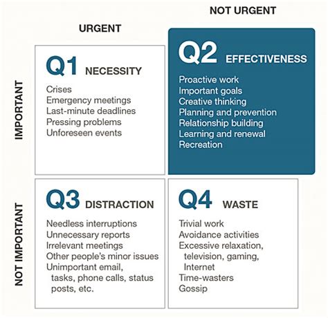 4 Quadrants and Big Rock Thinking | Summit Team Building