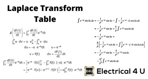 laplace transform solved examples pdf