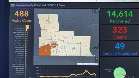 Latest Update of COVID-19 Cases in Broome County for March. 15th - WICZ