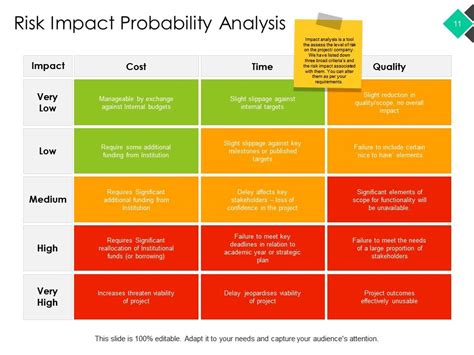 Risk Management Tools And Techniques Powerpoint Presentation Slides | Template Presentation ...