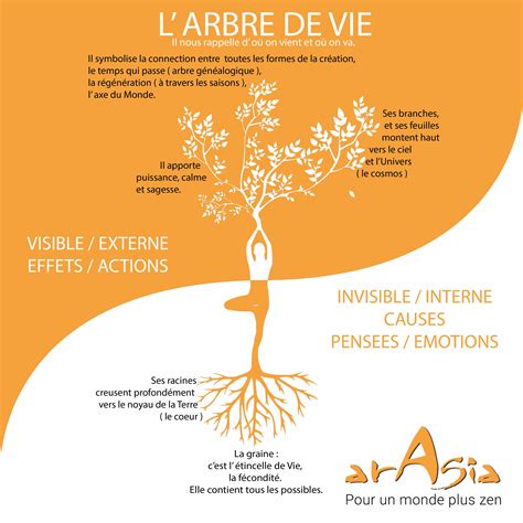 L’arbre de vie : un symbole mythique - Arasia