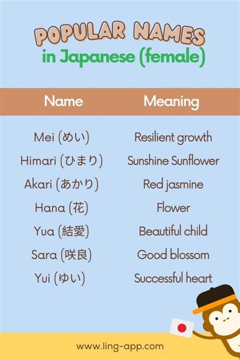 20+ Most Popular Japanese Names - ling-app.com