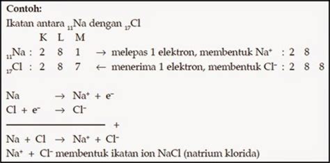 B. IKATAN ION - endah21zuraidah