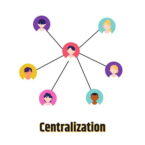 Centralization