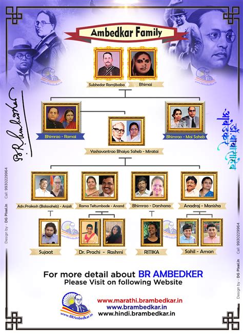 Dr Babasaheb Ambedkar Family Tree | Prakash Ambedkar, Dr Babasaheb Ambedkar Family Tre