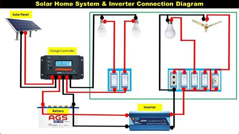 Solar Inverter Connection Diagram | Solar Panel connection For Home ...