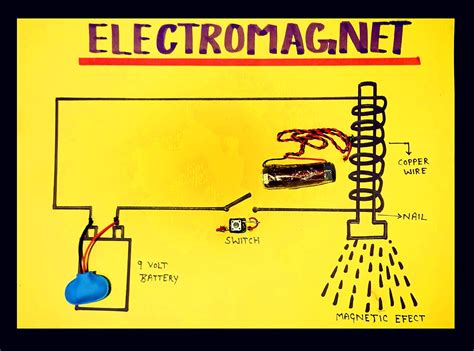 Electromagnet Project | ubicaciondepersonas.cdmx.gob.mx