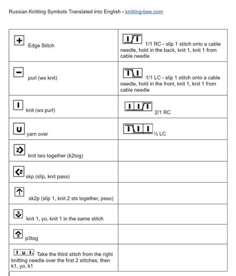 Russian to English Knitting Chart Translation - Knitting Bee