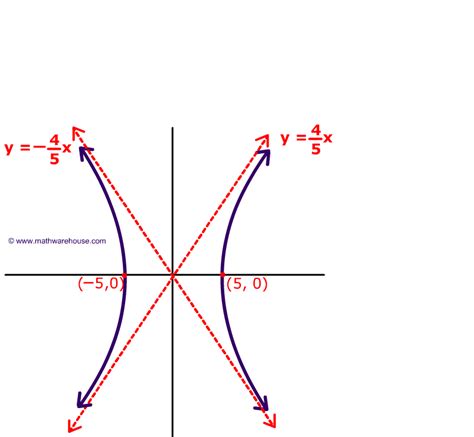 Pictures of hyperbola. free images that you can download and use!