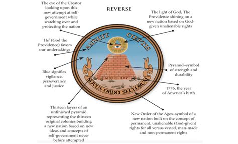 Symbols Part 1 The Great Seal of the United States of America and its ...