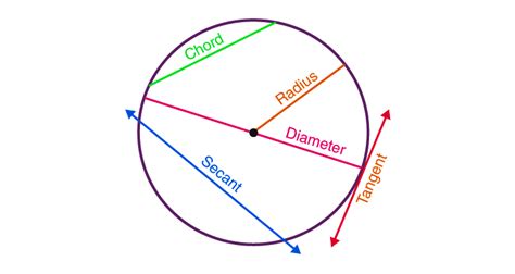 Equation of a Circle Calculator - Find Circle Equation