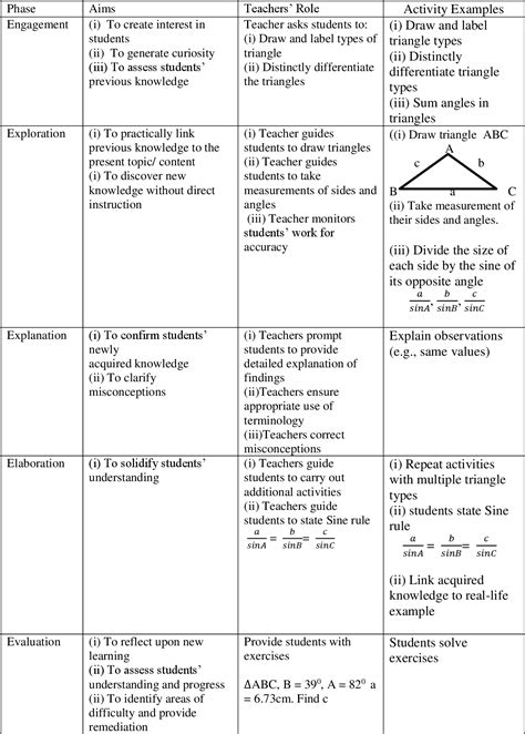 [PDF] The 5E Instructional Model: A Constructivist Approach for ...