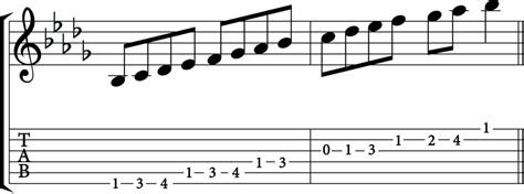 The B flat Minor Scale: A Complete Guide - Jade Bultitude