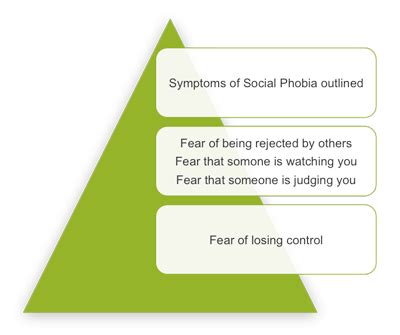 Social Phobia Caused by Irrational Thoughts