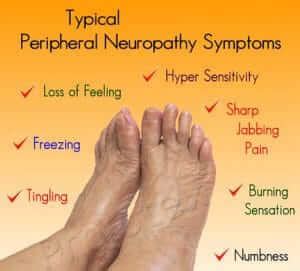 Peripheral Neuropathy incl Alcoholic, diabetic neuropathy treatments