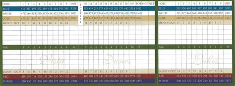 Scorecard - Glenlakes Golf Club