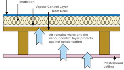 warm-roof-construction - IKO Polymeric