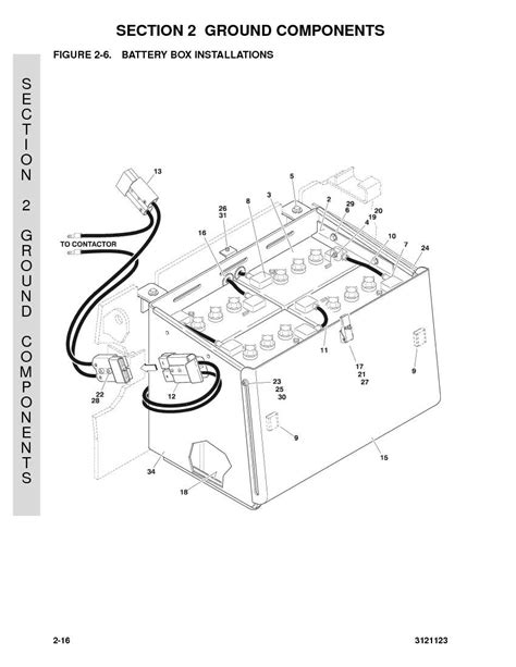 jlg scissor lift wiring diagram - Wiring Diagram