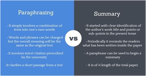 Quote Vs Paraphrase Vs Summary: Which Is Better?