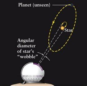 Detection Method for Binary Star Planets