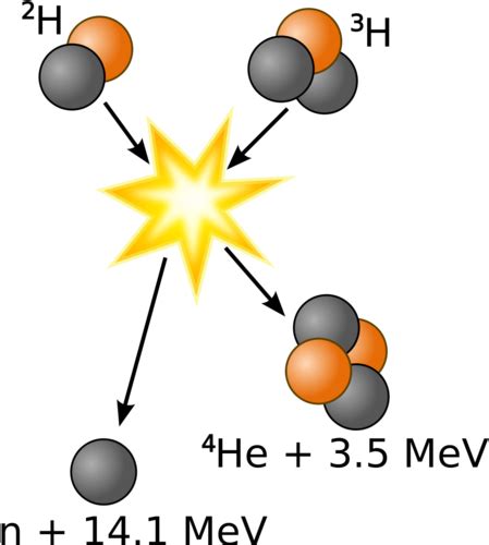 Nuclear Fusion | Chemistry for Non-Majors