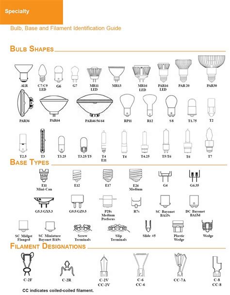 Light Bulb Sizes, Shapes and Temperatures Charts - Bulb Reference Guide