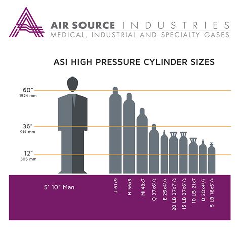 How to Determine Cylinder Gas Sizes for Refills – Air-source Blog