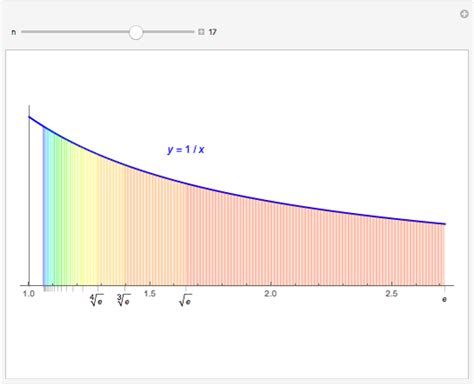 Sum of a Telescoping Series - Wolfram Demonstrations Project