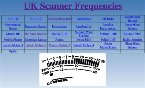 Radio Frequency Scanner