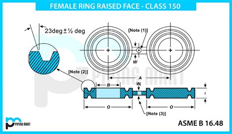 B16.48 Spectable Blind, Paddle and Spacer Ring Flanges 150 lbs - ThePipingMart Blog