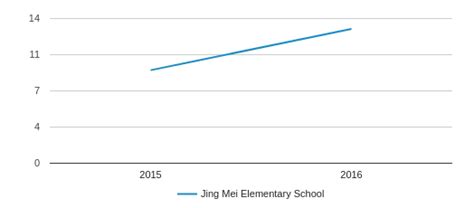 Jing Mei Elementary School Profile (2018-19) | Bellevue, WA