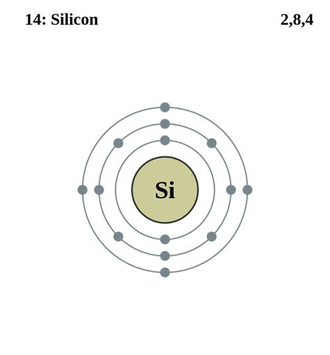 What is the structure of silicon? - Quora