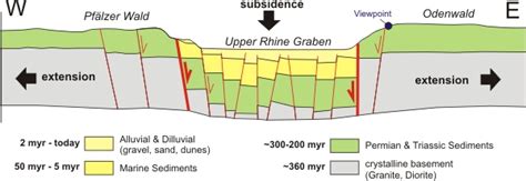 GC1YTRV The Upper Rhine Valley - A Geological Graben Struc (Earthcache ...