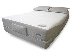 Comfort Sleep Mattresses | Reviews, Features & Guide – Canstar Blue