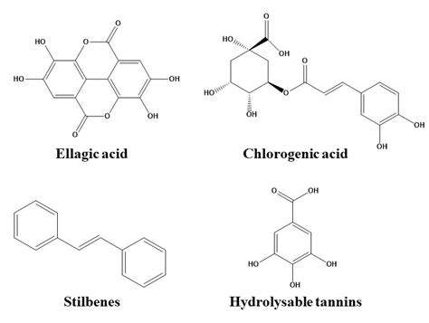 Chemical structure of representative phenolic acids. General chemical ...