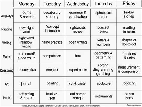 Printable Pre K Curriculum