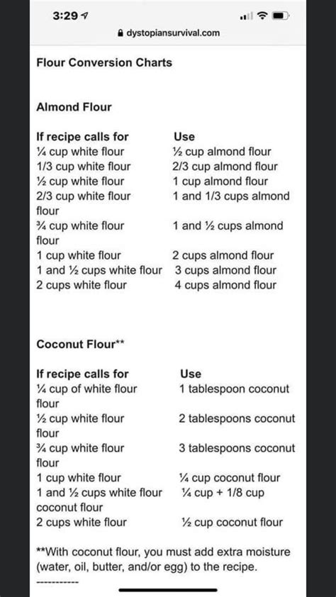 Pin by Coach Sarah M on Food | Food substitutions, Measurement conversion chart, Basic skin care ...