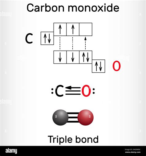 Carbon monoxide, CO molecule. Сarbon and oxygen atoms are connected by a triple bond that ...