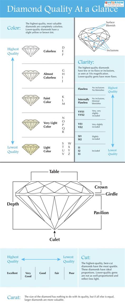 Diamond Quality Chart | LoveToKnow