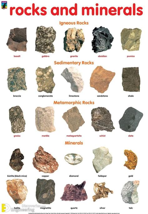 an image of rocks and minerals poster